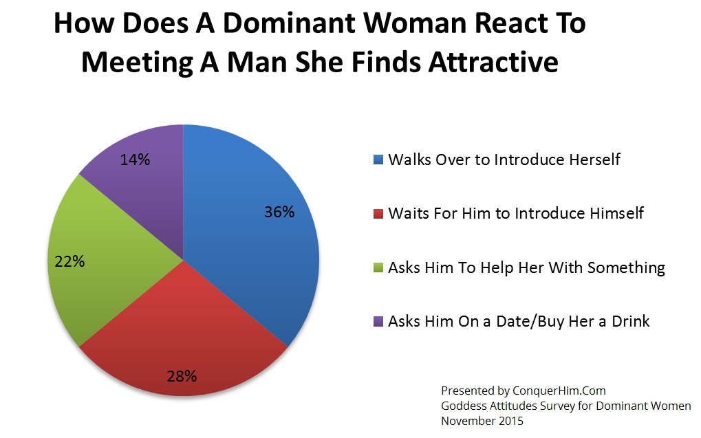 HOW TO APPROACH A DOMINANT WOMAN c